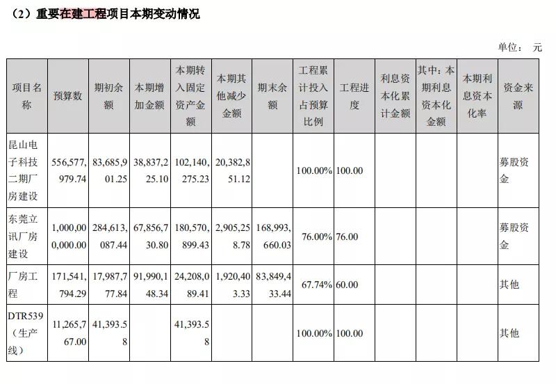 立讯精密：各业务发展良好，精密制造龙头成长超预期