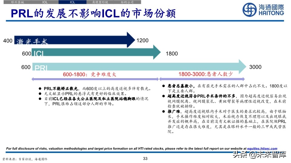 医药行业深度报告：眼科江湖，谁主沉浮