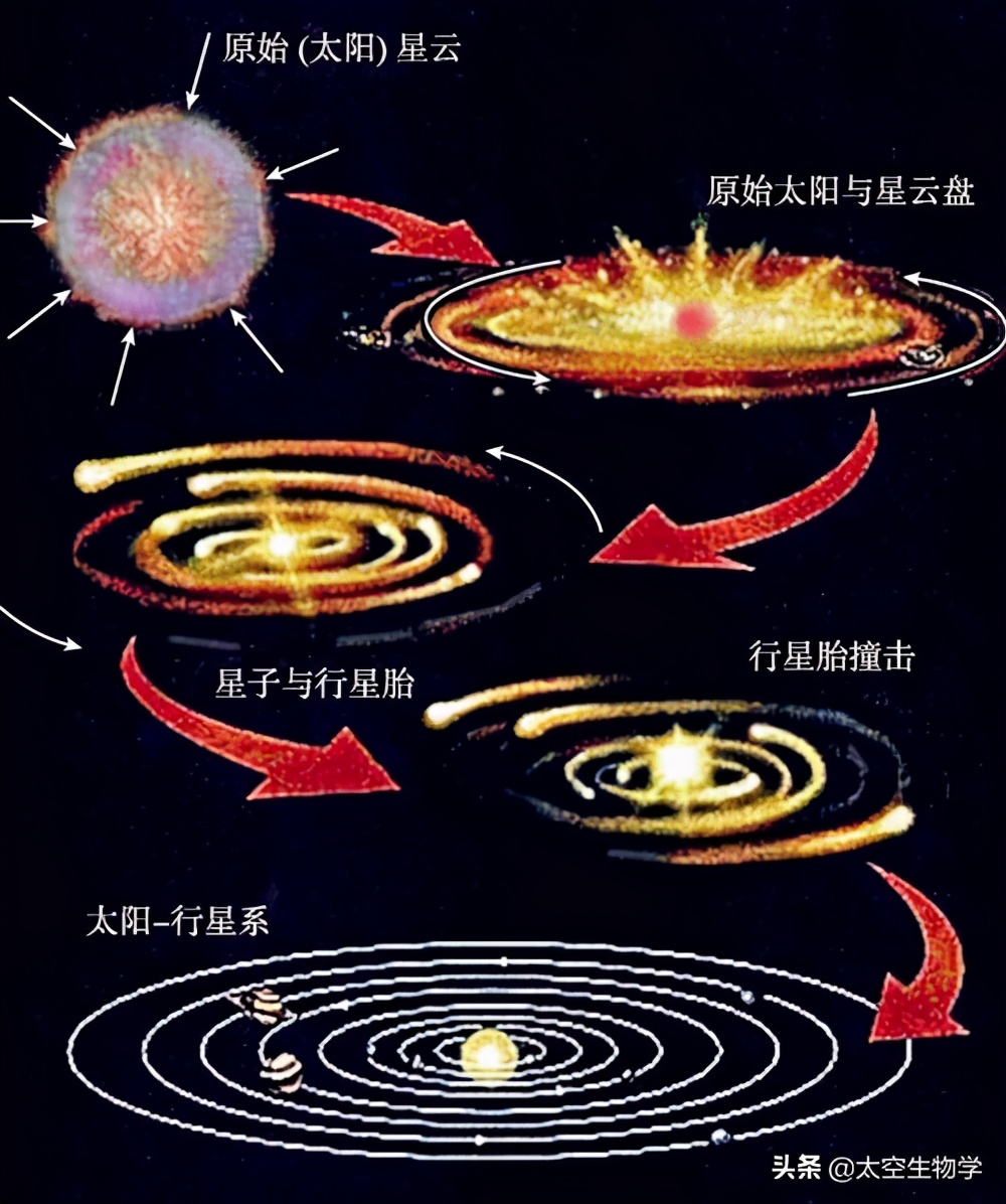 一篇文章讓你完全讀懂「地球為什么會永遠轉(zhuǎn)動」