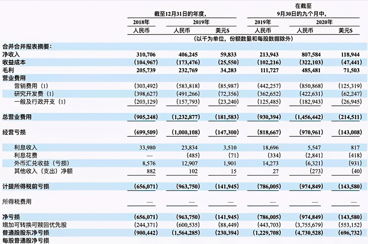 一起教育拟赴美IPO背后：三年亏损近26亿 暗含网游被投诉