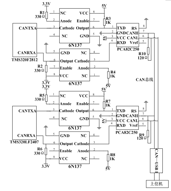 基于DSP的CAN总线通信的设计与实现