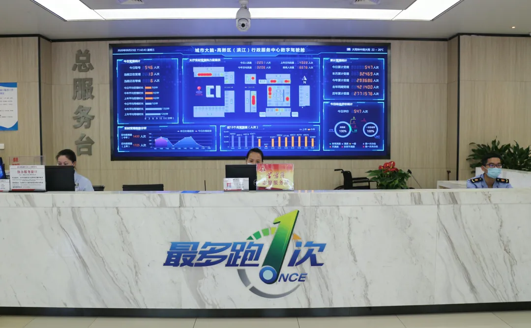 高新区(滨江),World-class