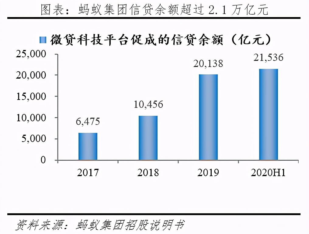 蚂蚁风波始末：说一点个人的推测