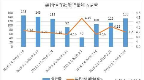 结构性存款和国债哪个最安全？哪个更适合投资？