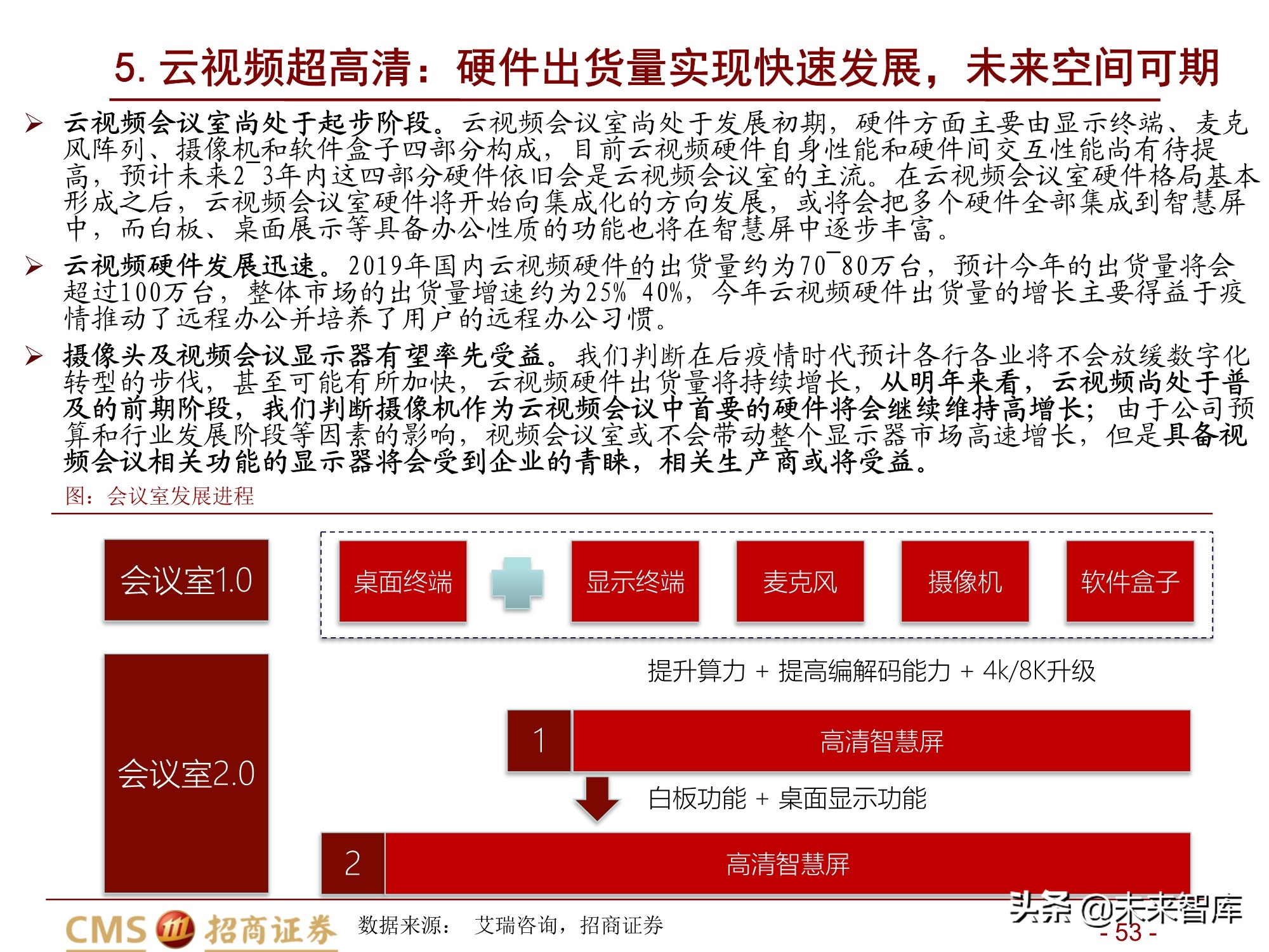 通信行业2021年度投资策略：百转千回，蓄势待发