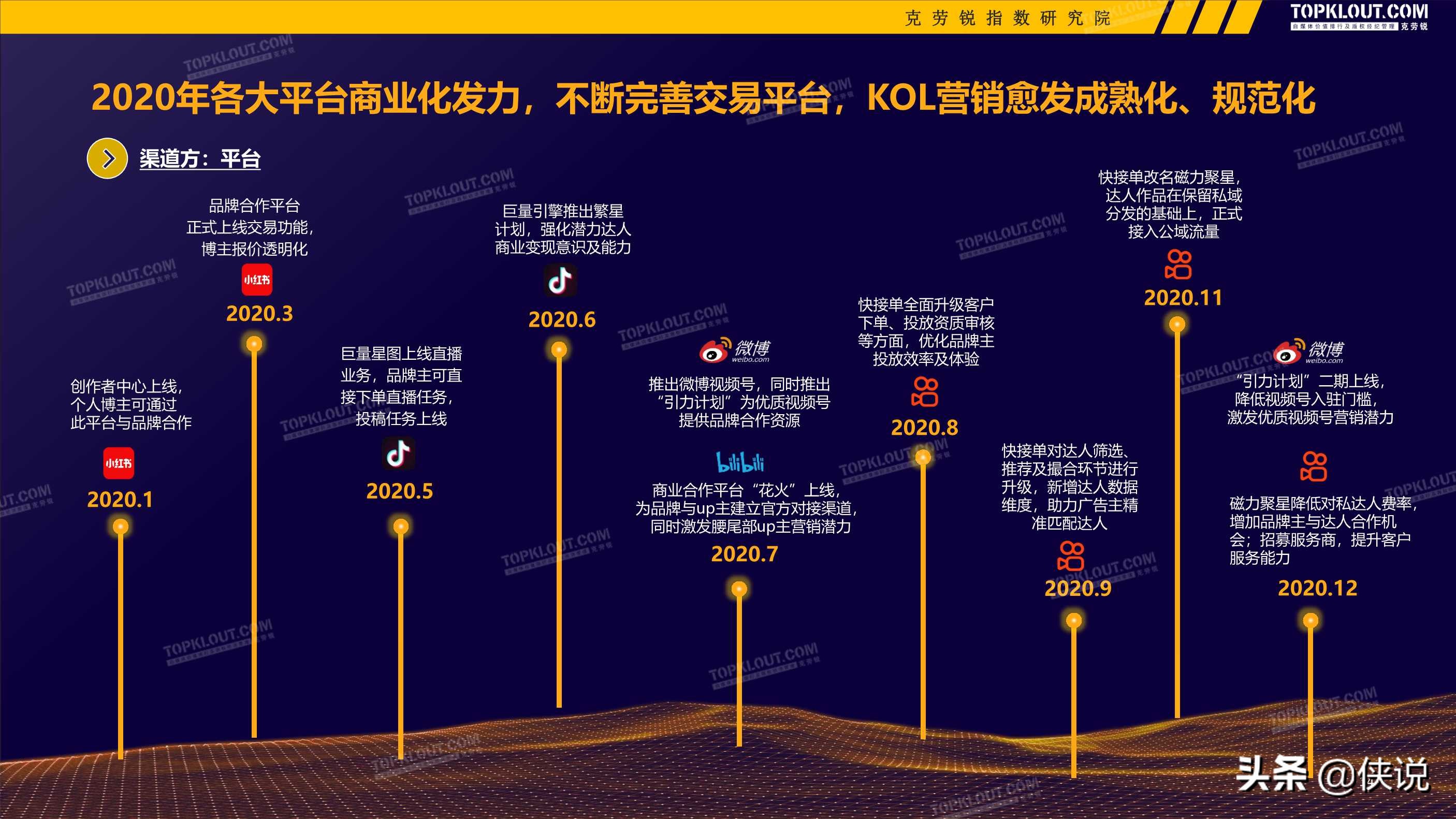 2020-2021广告主kol营销市场盘点及趋势预测（克劳锐）