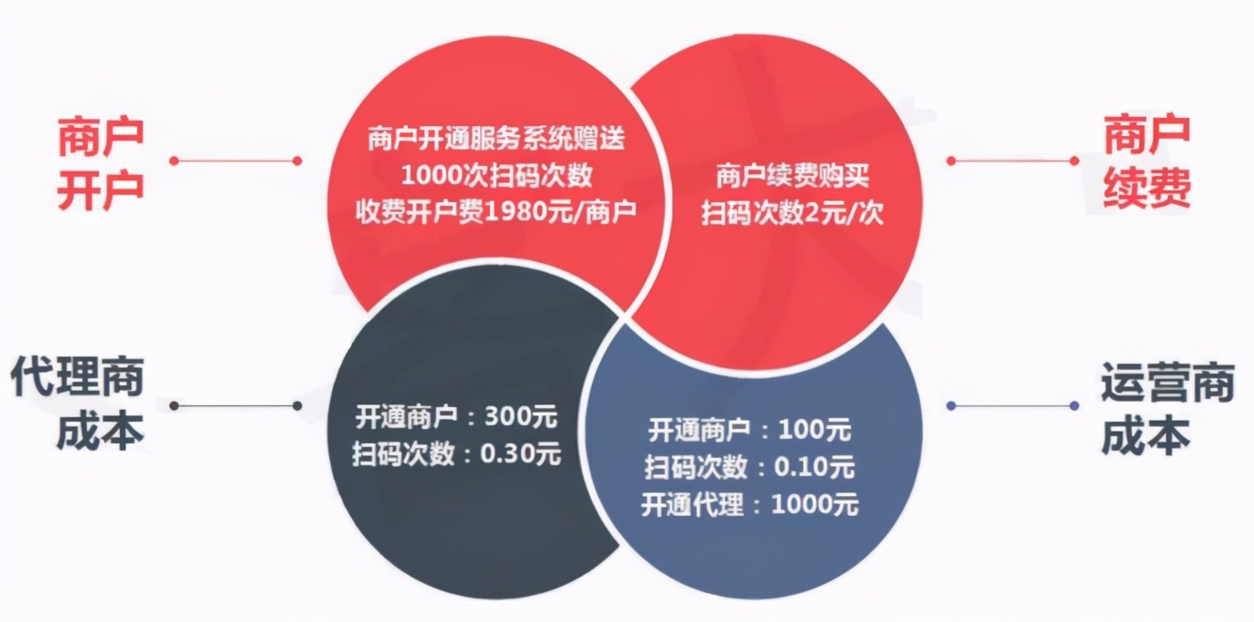 2021年最火热的项目，非同城爆店码莫属