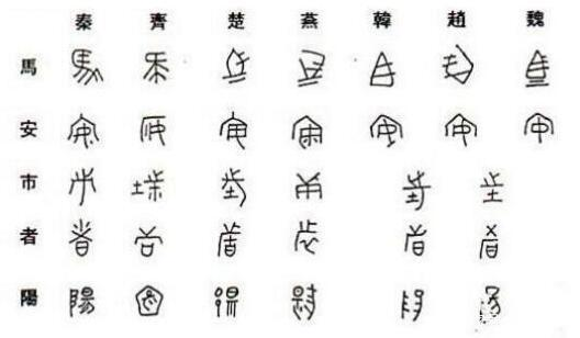 秦始皇統一文字的漢字究竟長啥樣 漢字發展史 4 Zh中文網