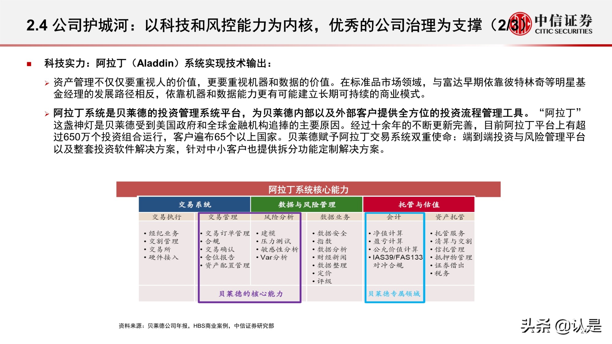 资产管理行业研究：海外资管行业变迁与优秀公司案例分析
