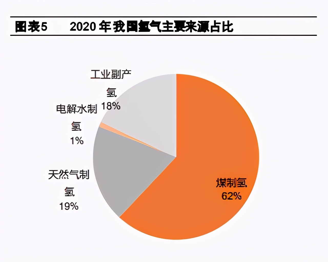 氢能产业研究：氢能，碳中和时代的零碳能源