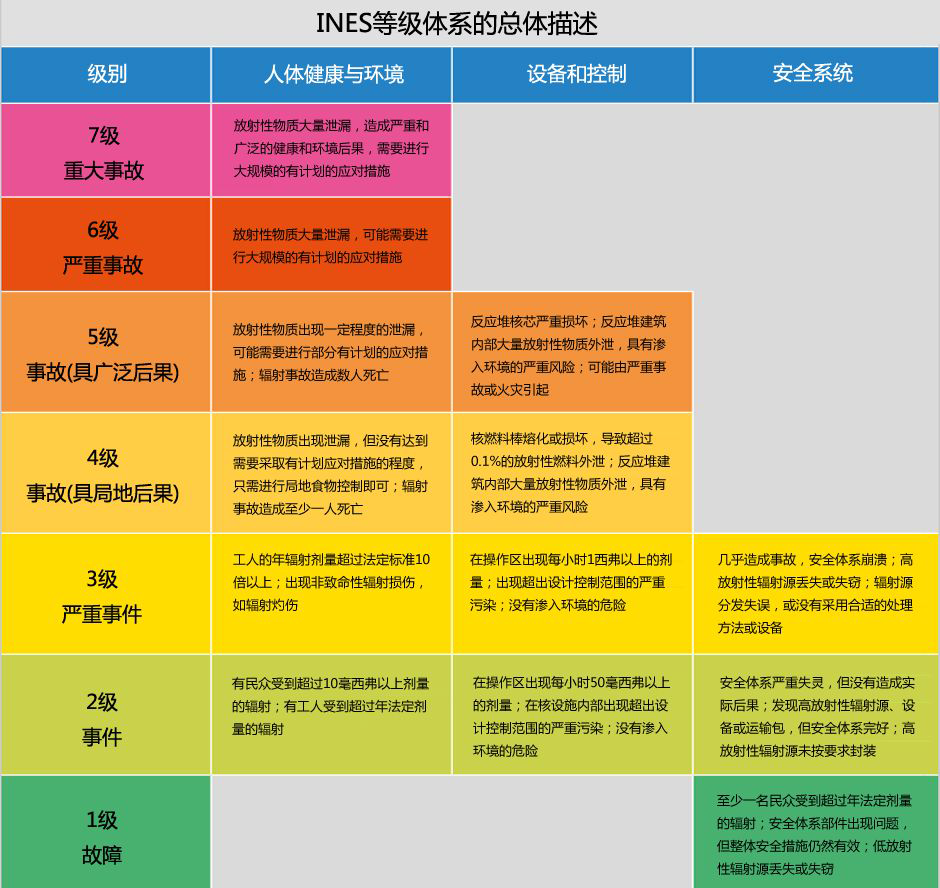居里夫人笔记本辐射将持续1500年，但也没必要谈辐射色变