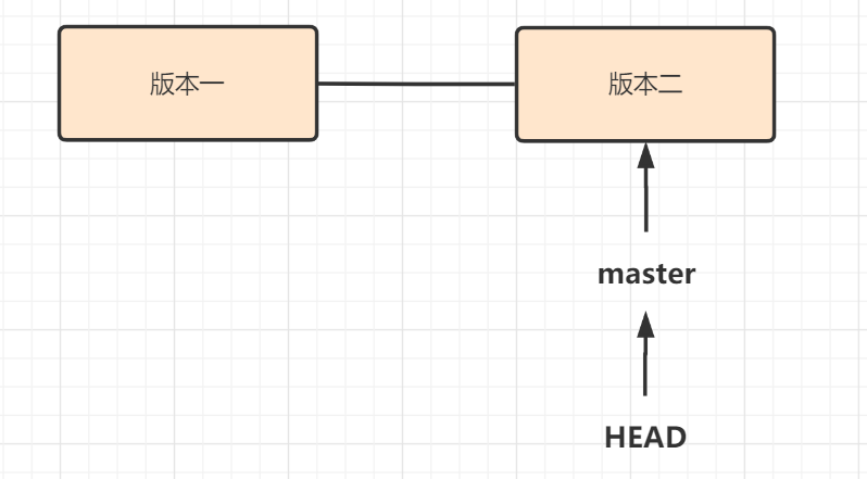 7000+字带你全面搞懂 Git 命令+原理