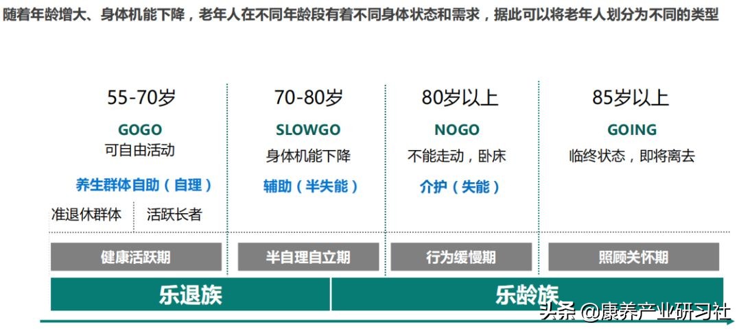 在中国怎么玩转养老社区：规模控制与服务构建