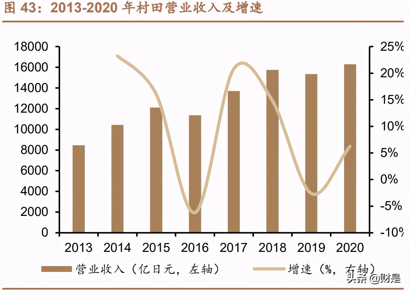 国瓷材料深度解析：需求多点开花，MLCC行业迎来景气上行