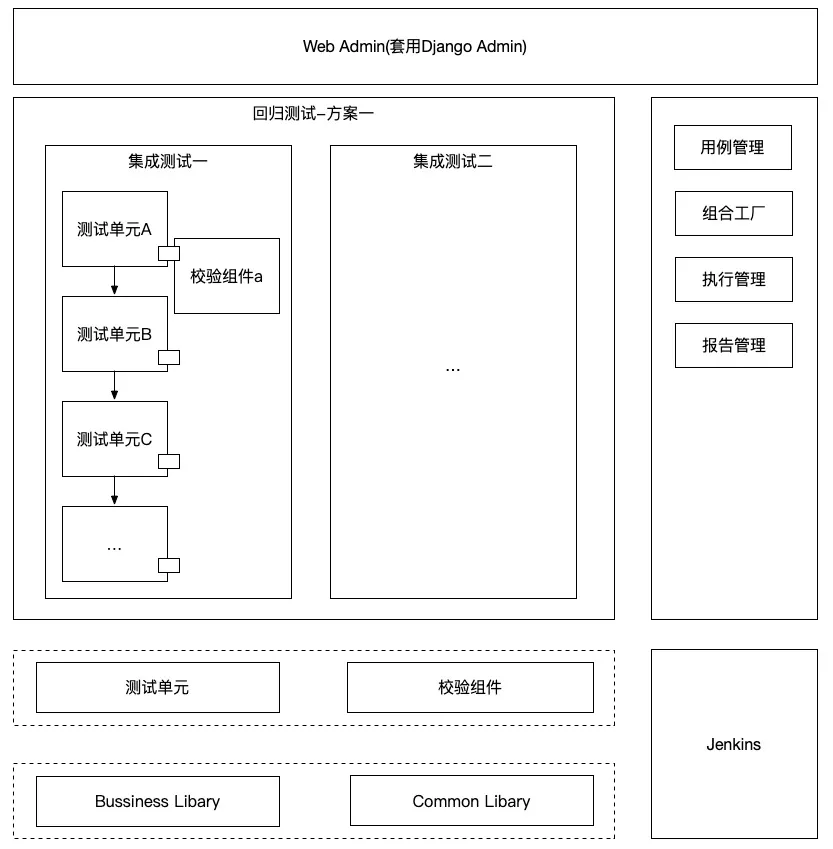 堪比巨著：饿了么交易系统5年演化血泪史