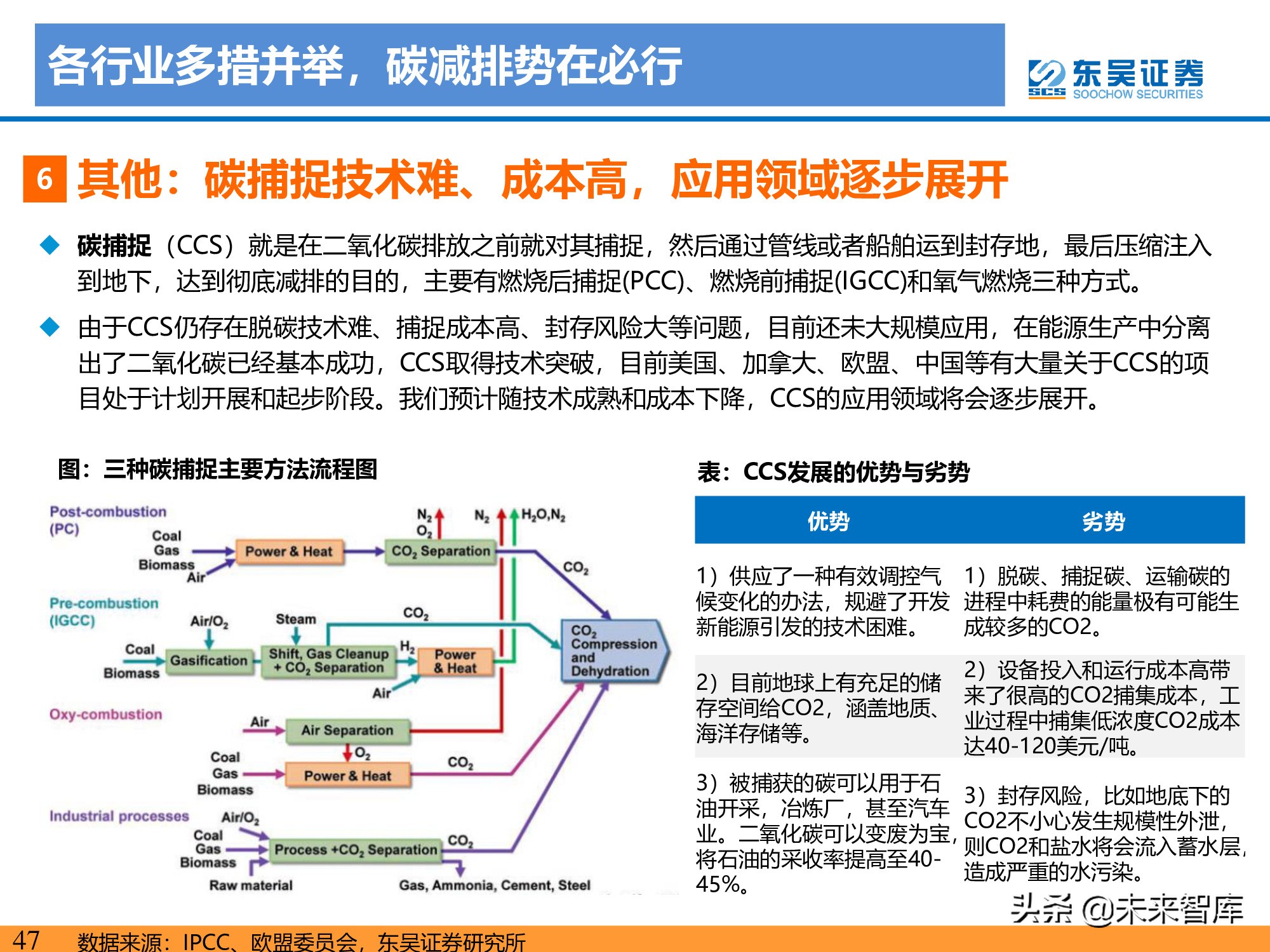 新能源行业研究：碳达峰引领，光伏成为主力，电动化如火如荼
