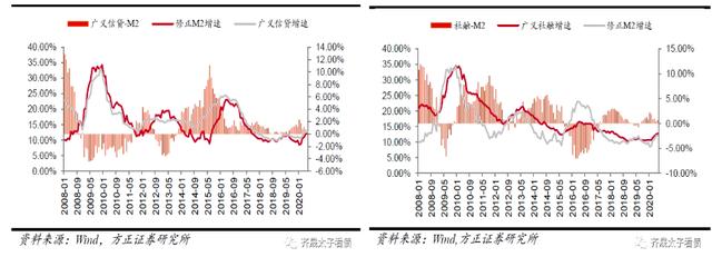 流动性之锚指向何方？吴雅楠博士的资本市场和宏观经济解读