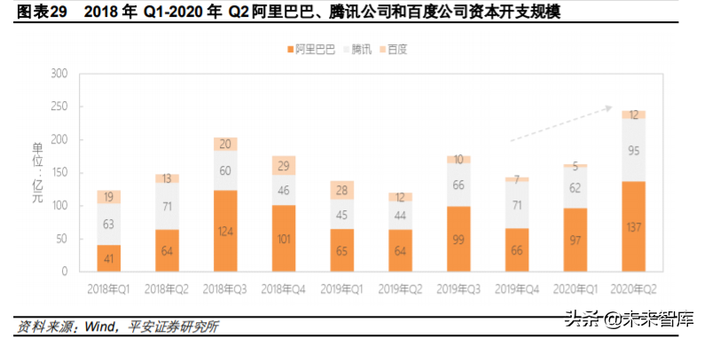 互联网数据中心产业链深度研究与投资策略：乘风破浪之道