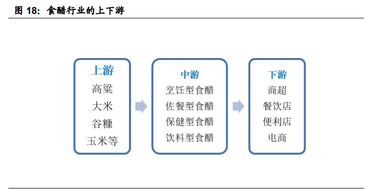 调味品行业深度报告：消费升级和餐饮发展促进酱油行业成长