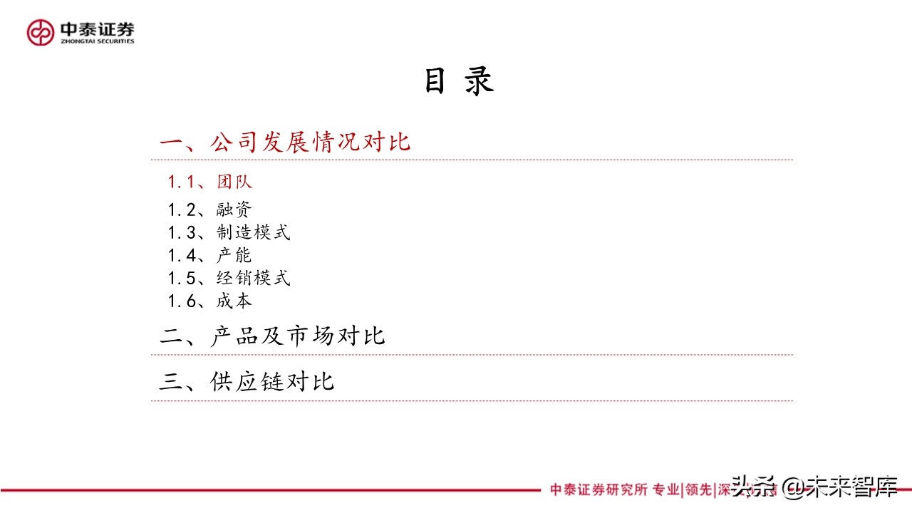 新能源汽车产业专题报告：造车新势力研究