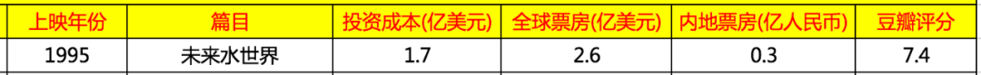 为什么玩一年北京欢乐谷的钱，只够玩北京环球影城一天？