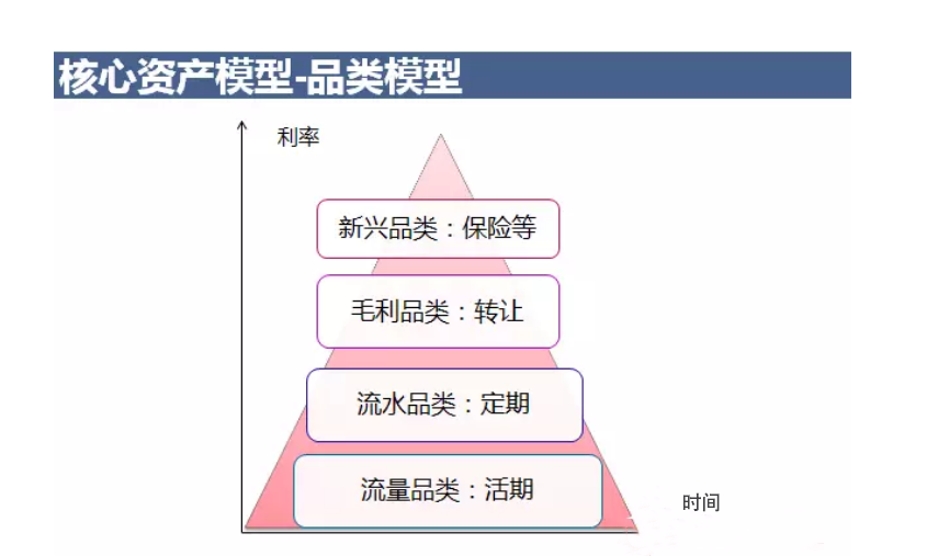 互联网金融产品运营策略分析