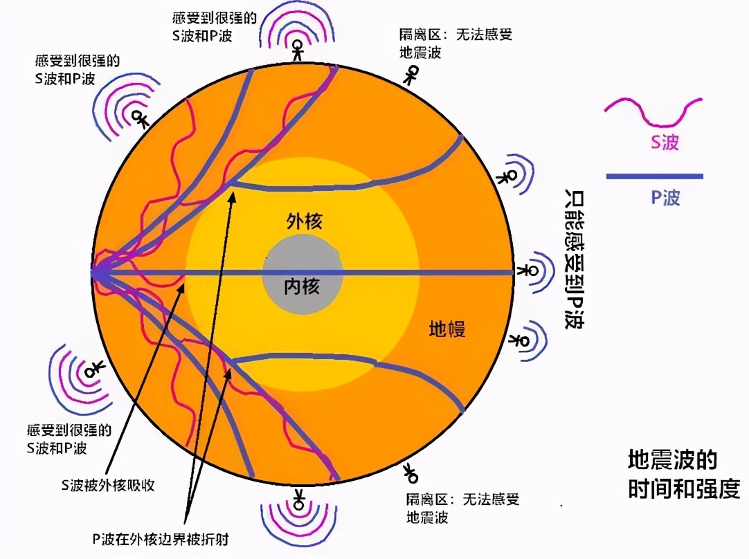 科学家在地球深处发现了新结构，组成尚不明确-第4张图片-IT新视野