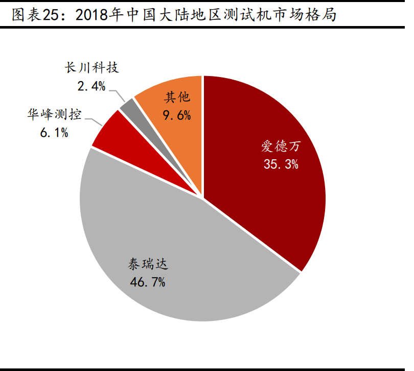 华峰测控深度解析：快速成长的国内半导体测试机龙头