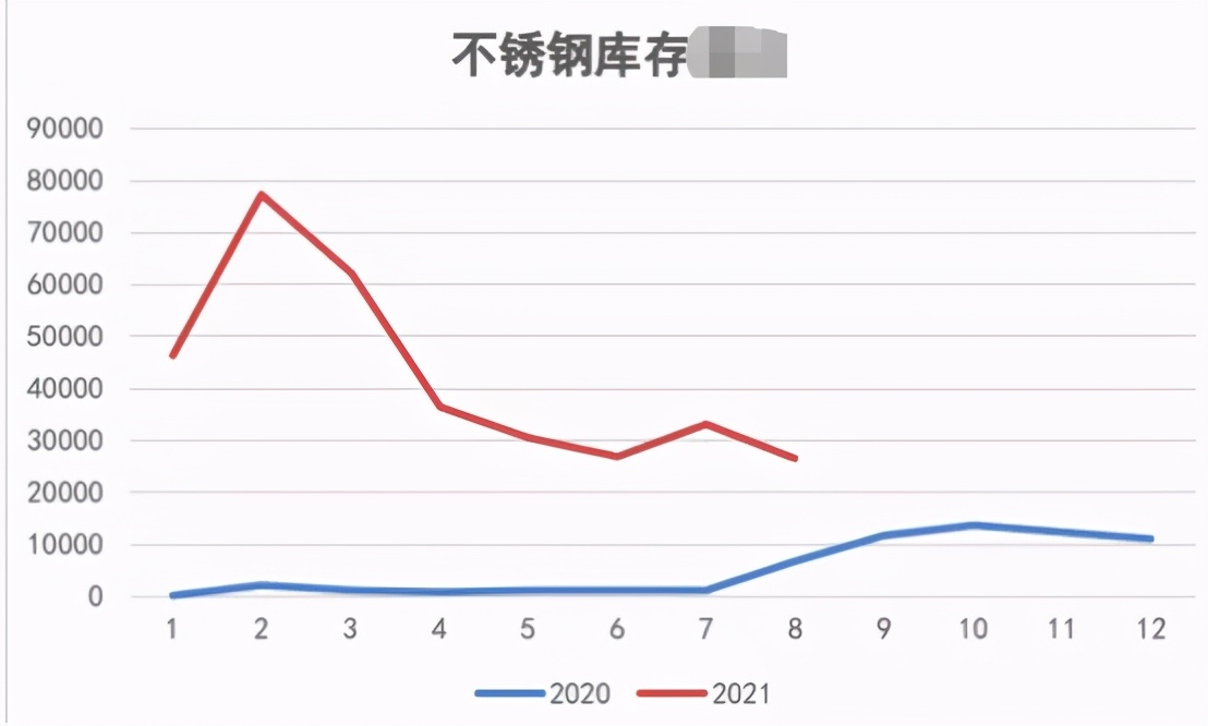 不锈钢，摸不透 做“镍”太难 咱们说点简单的