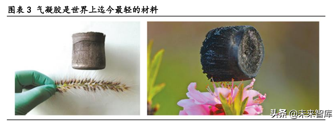 气凝胶产业深度研究报告：崛起气凝胶，助力碳中和