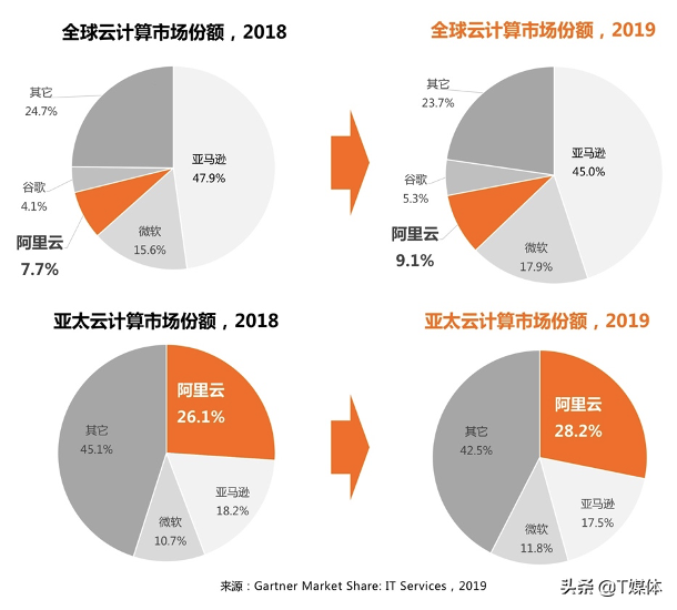 财报解密：强劲阿里云的底层逻辑