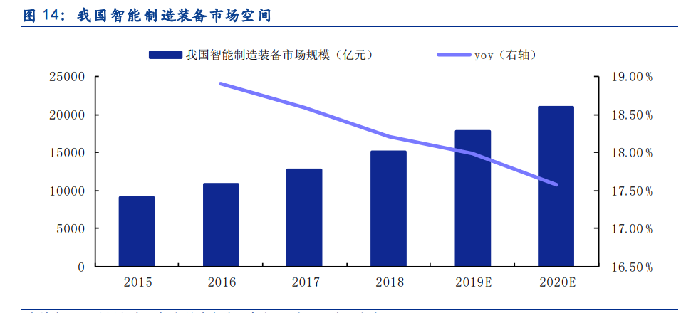 丰光精密专题报告：“小而美”高端装备制造核心部件
