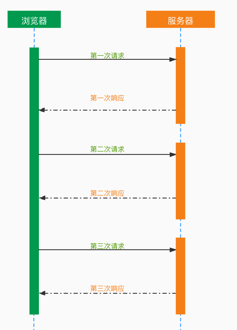 从SSO出发谈谈登录态保护