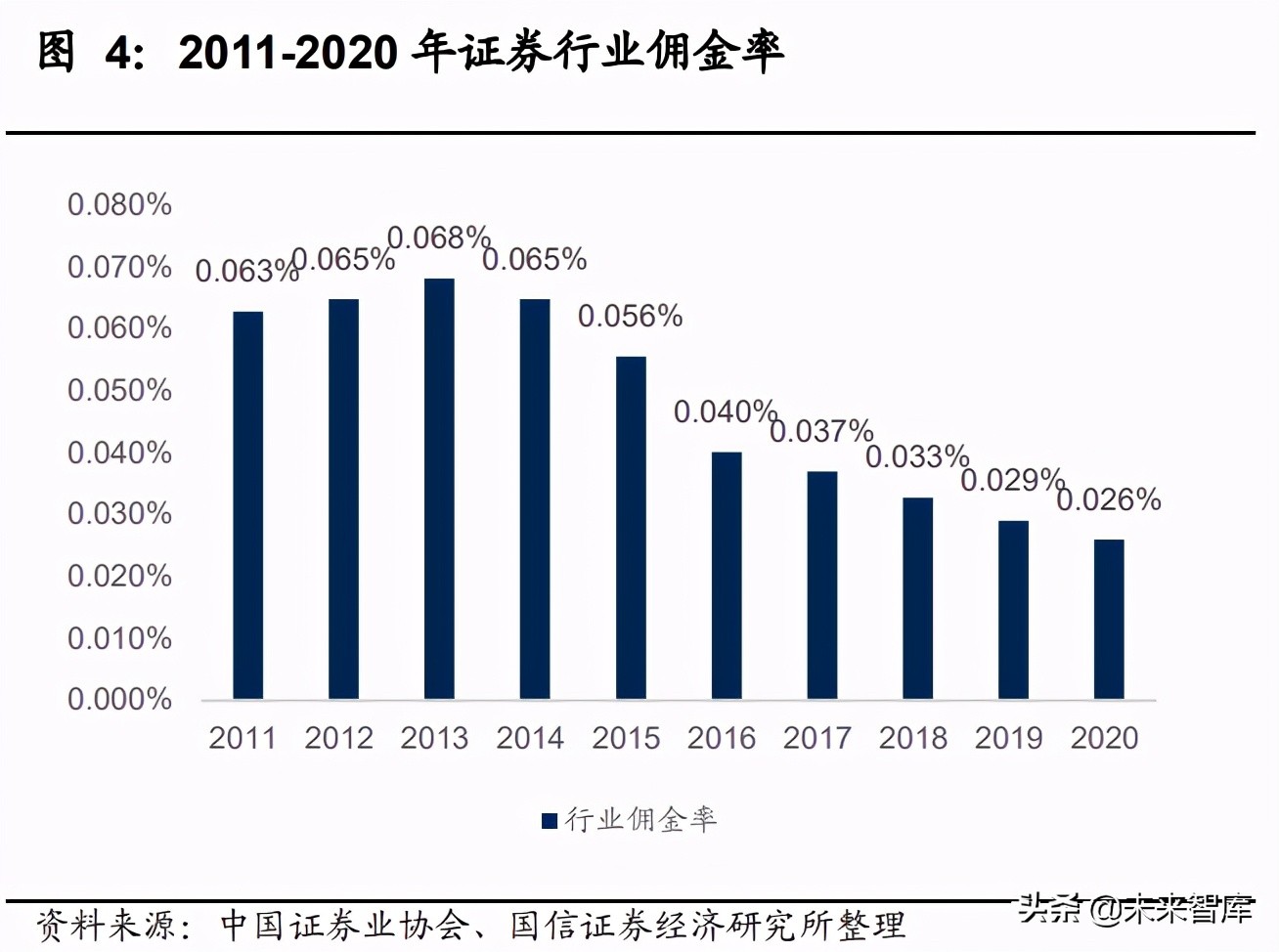 证券行业财富管理专题报告：海阔凭鱼跃