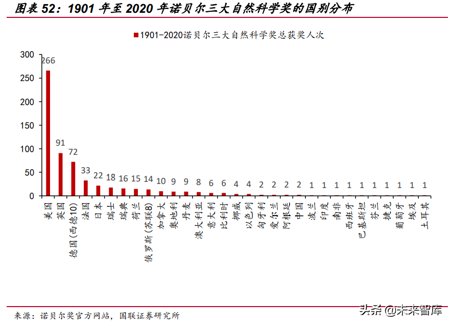 2021年度投資策略：從“估值牛”走向“盈利牛”