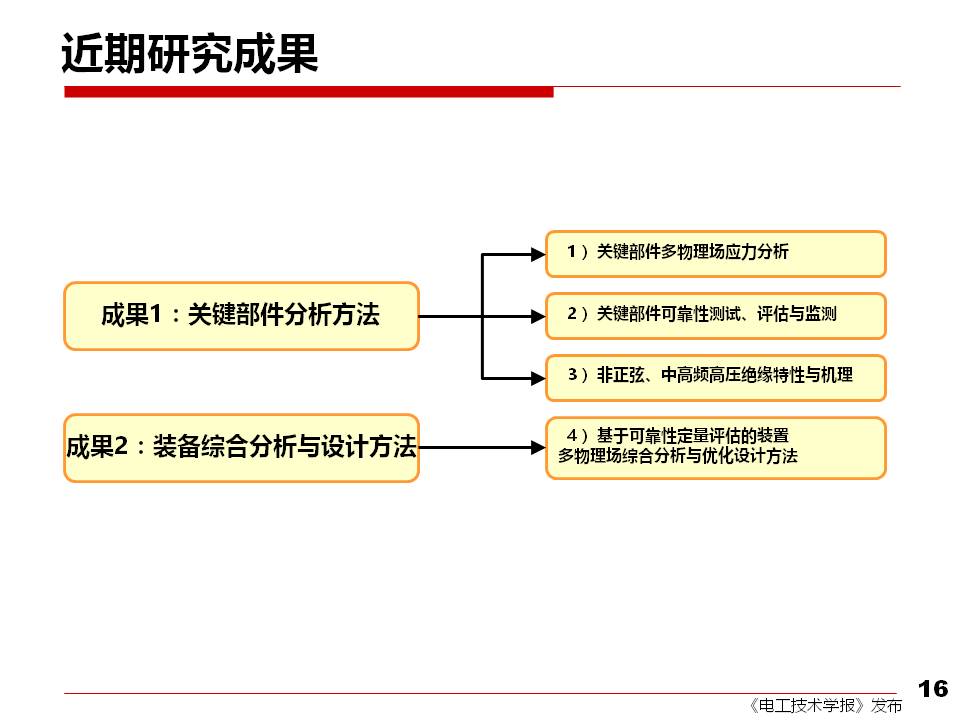 西安交大劉進軍教授：從安全性和可靠性看電力電子技術(shù)面臨的挑戰(zhàn)