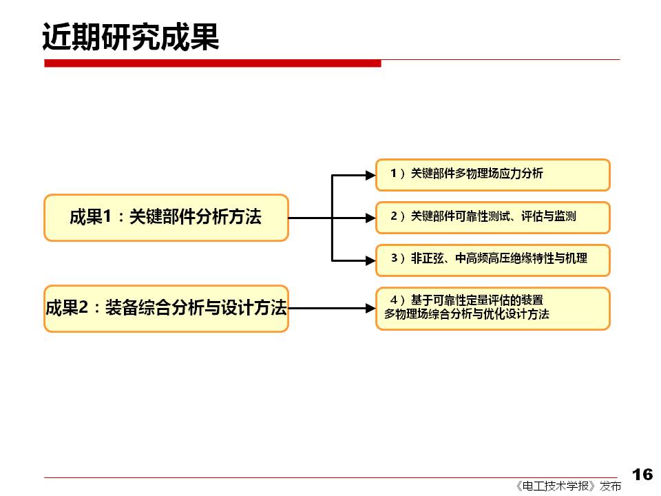 西安交大刘进军教授：从安全性和可靠性看电力电子技术面临的挑战