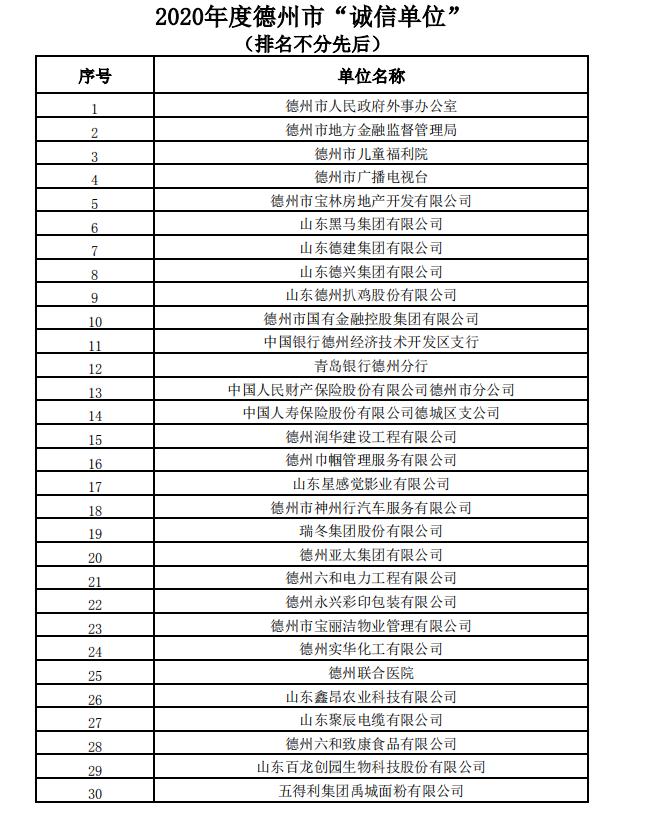 揭榜啦！德州市公布2020年度