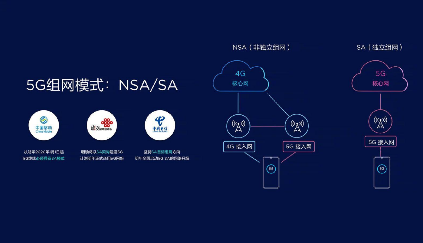 余承东喊话同行提供真5G手机，“假5G”手机将被降级至4G