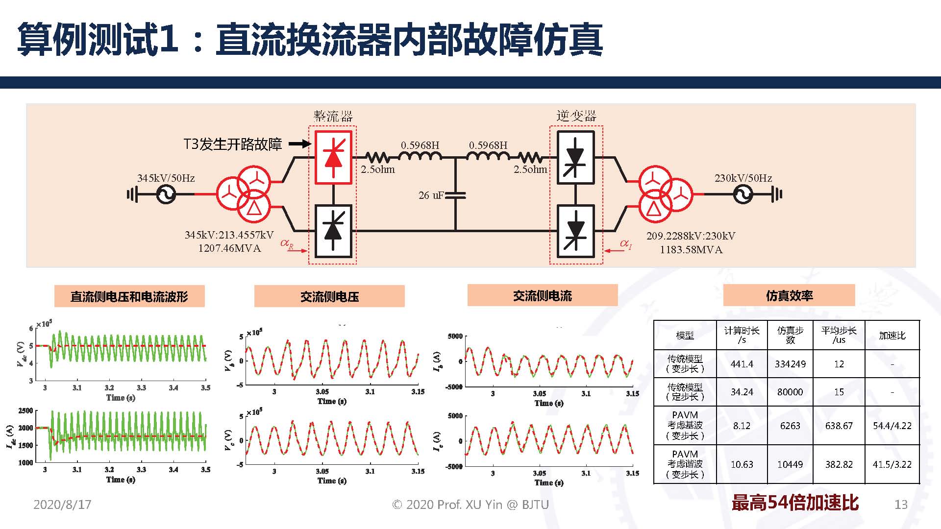 北京交通大学许寅教授：高压直流输电系统动态平均化建模及应用