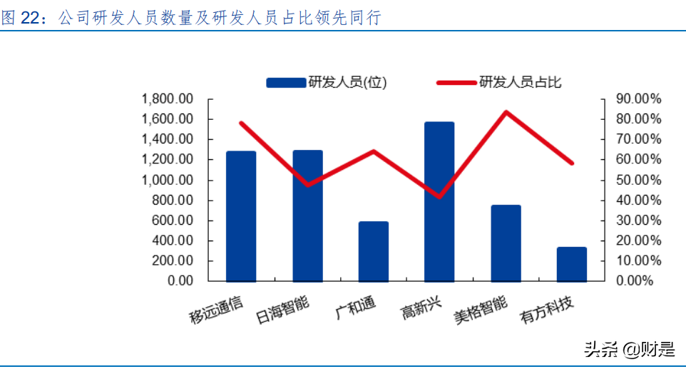 移远通信深度解析：物联网模组龙头，规模优势推动成长