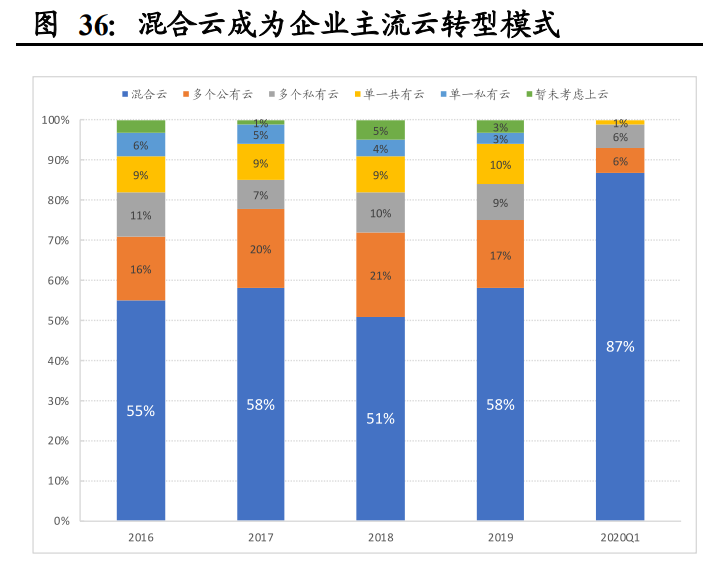 通信行业深度报告：基础设施建设重心转向，应用寻找确定性