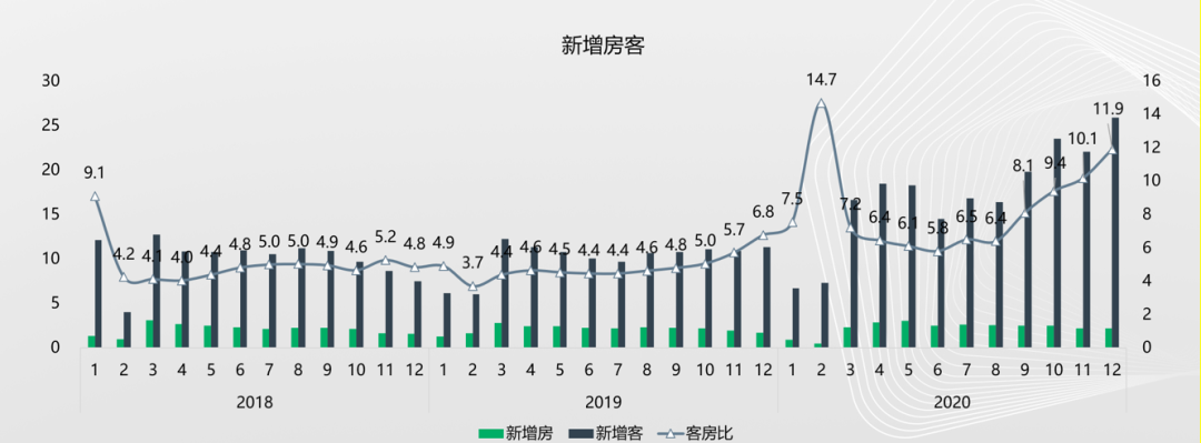 上海突然下架一万多套二手房，背后…