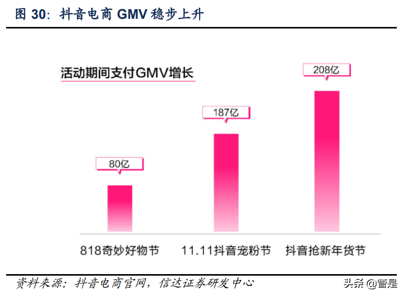 小熊电器公司深度报告：新起点，再出发
