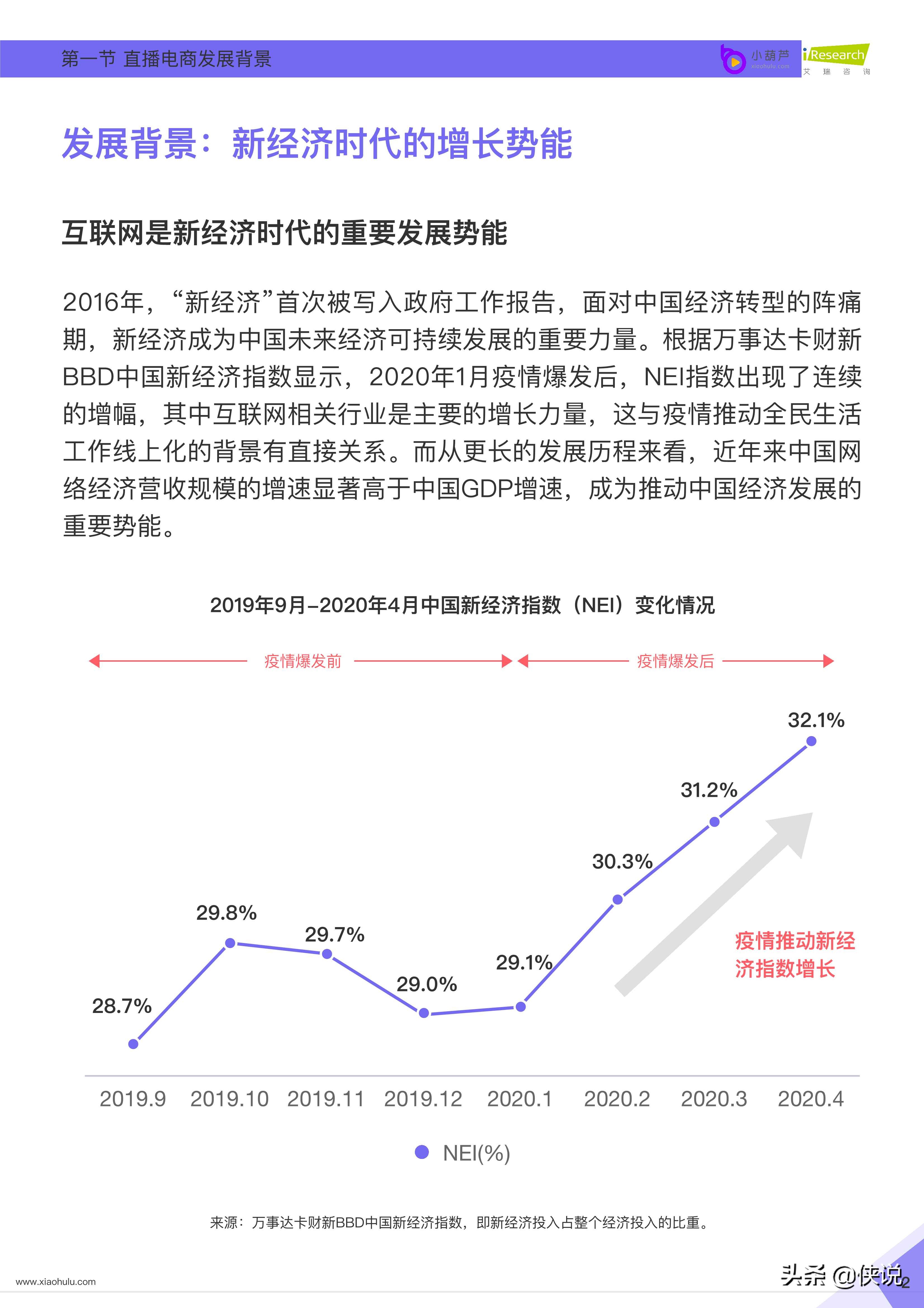 小葫芦：2020直播电商白皮书