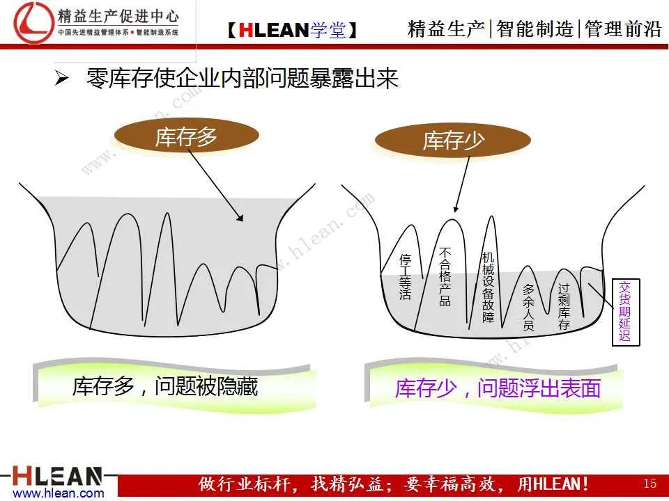 「精益学堂」丰田成功的DNA（上篇）