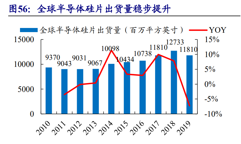 集成电路产业链深度报告：制造、封测、设备、材料