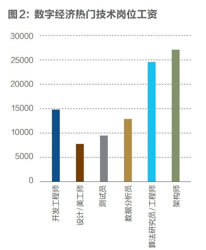 找不到工作？你可能没注意到这些新兴就业方向