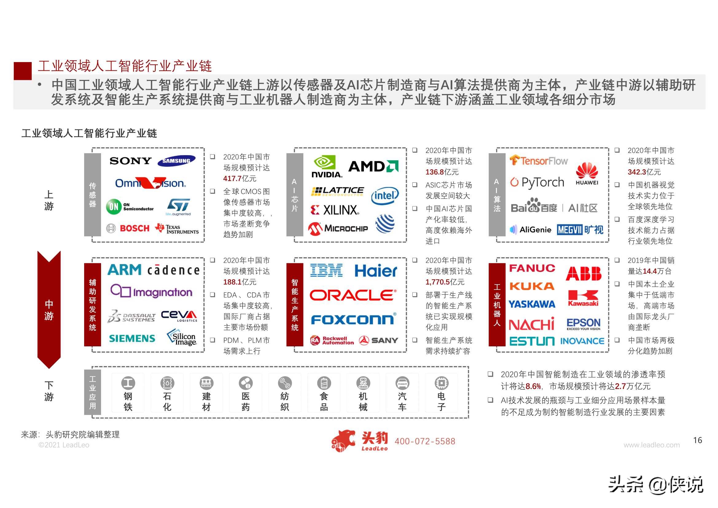 2021年中国人工智能在工业领域的应用研究报告