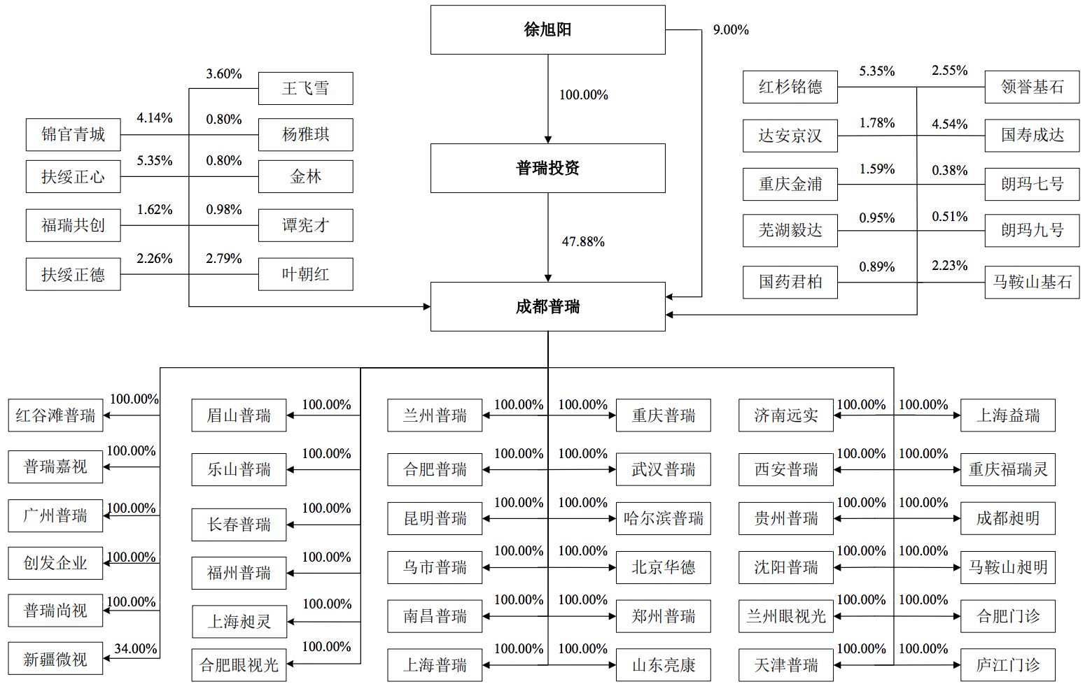 普瑞眼科创业板IPO过会：连续三年实现盈利，业务规模还有待提升